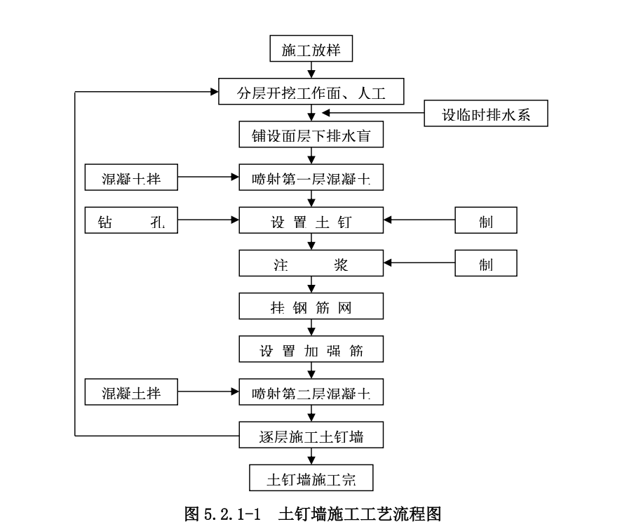 大型儲煤槽倉逆作法工法