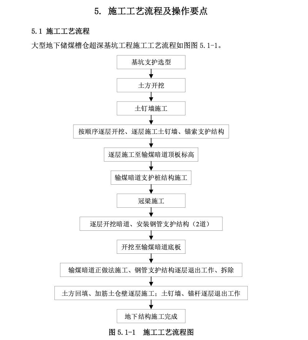 大型地下儲煤槽倉超深基坑工法