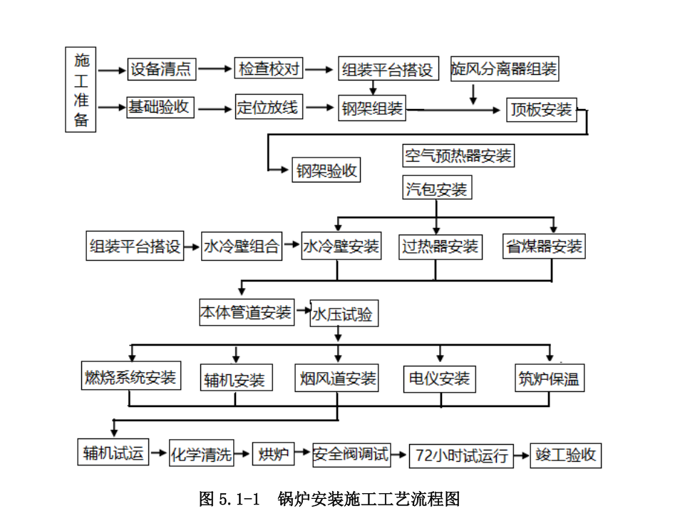 大型低熱值燃料鍋爐安裝工法