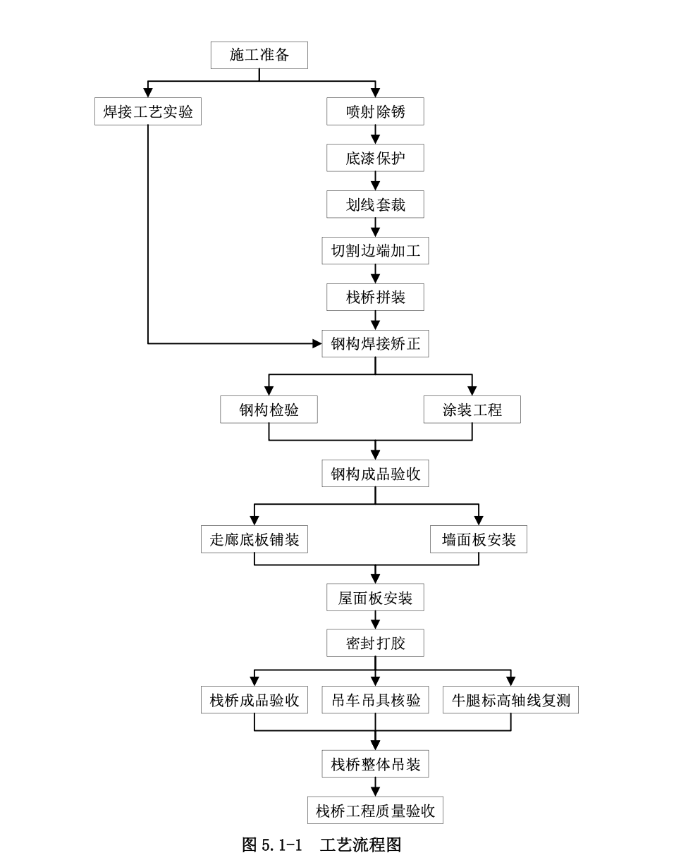 大型鋼棧橋地面制作與整體吊裝工法