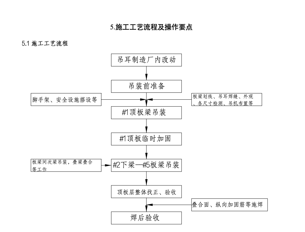 大型鍋爐頂板梁吊裝工法