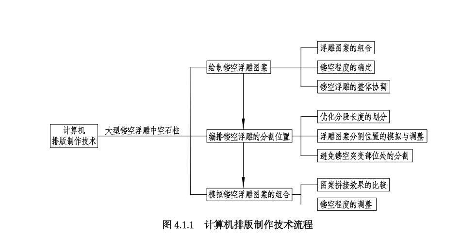 大型鏤空浮雕中空石柱工法