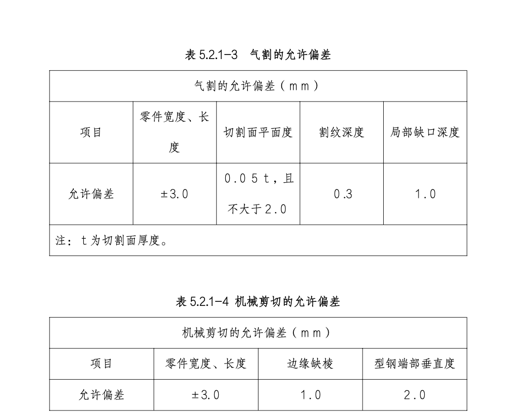 大直徑鋼管混凝土柱工法