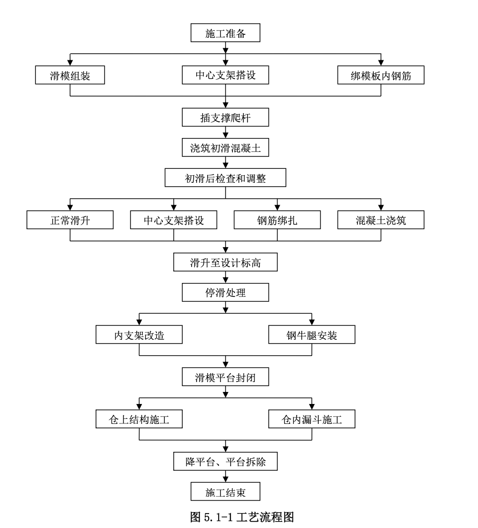 大直徑預(yù)應(yīng)力鋼筋混凝土筒倉剛性平臺(tái)滑模工法