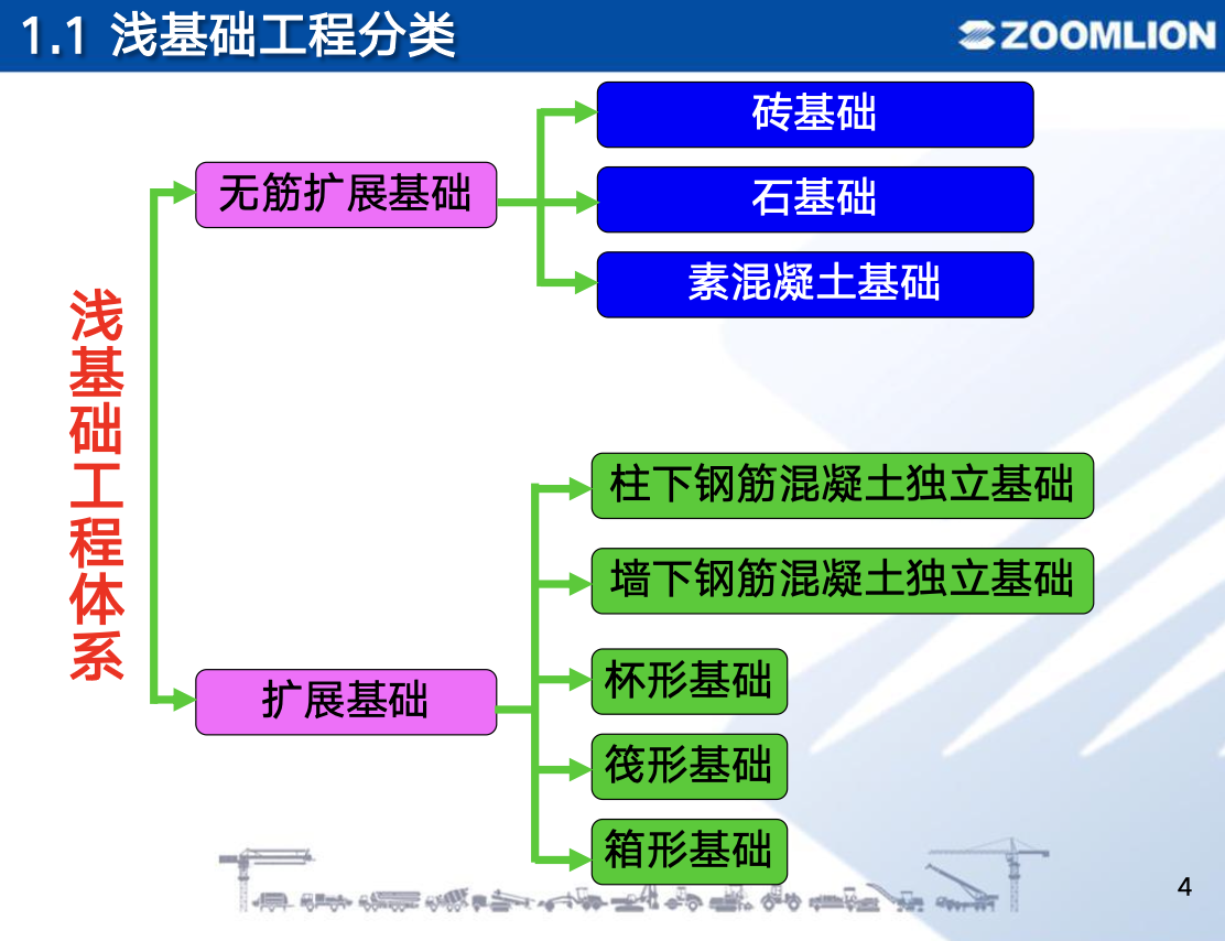 地基與基礎工程工法