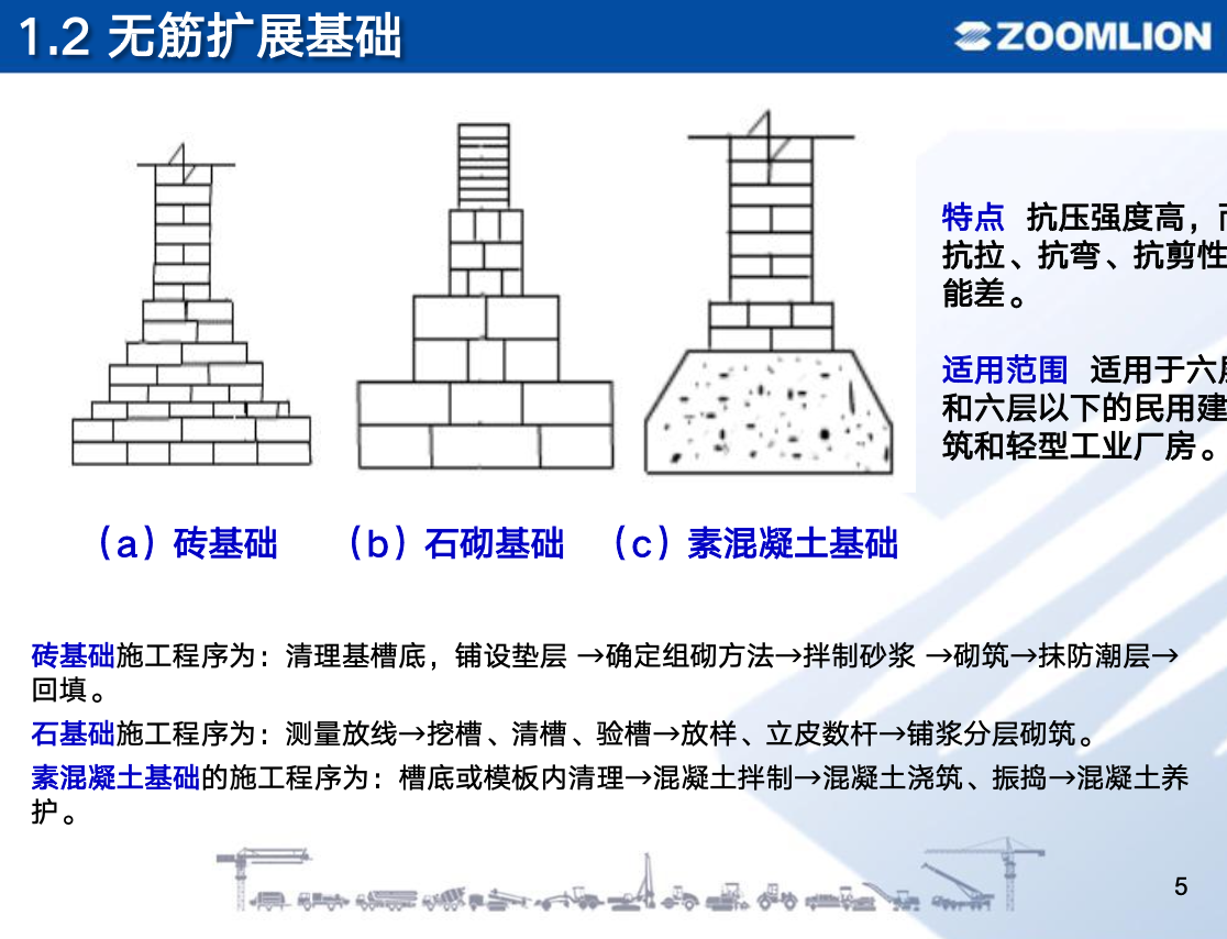 地基與基礎工程工法