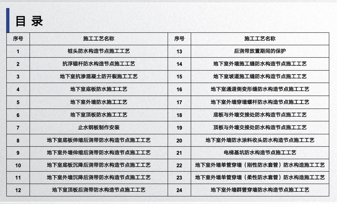 地下室防滲漏工藝工法