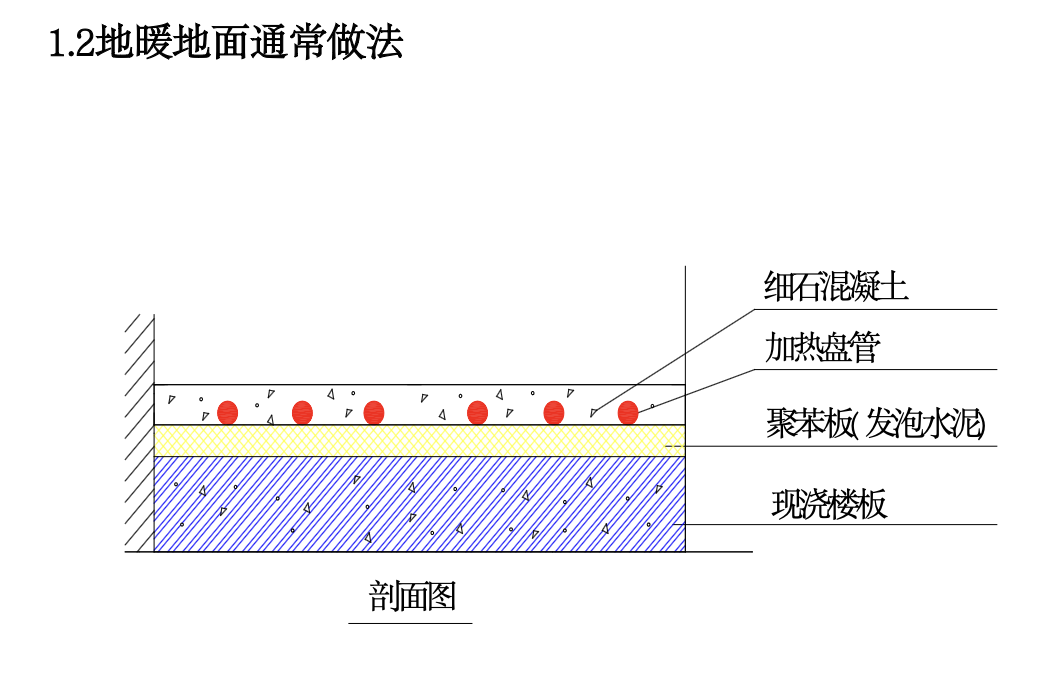 低溫熱水地板輻射采暖地面工法