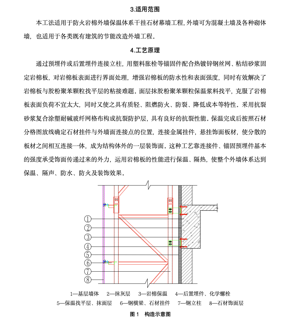 防火巖棉外墻保溫體系干掛石材幕墻工法