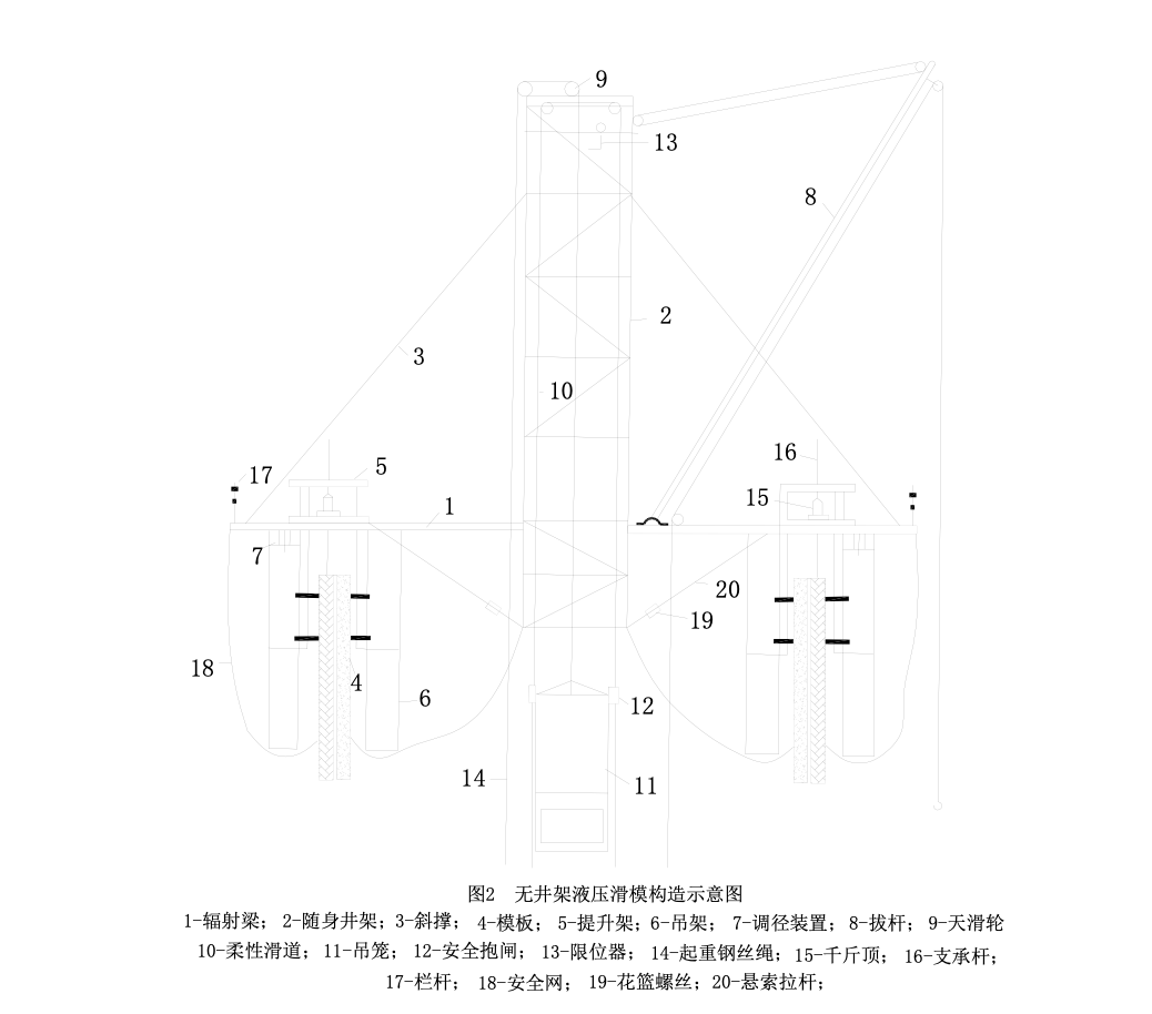 房建工程特殊烟囱滑模工法