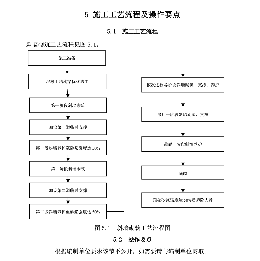 房建工程通用斜墙砌筑工法