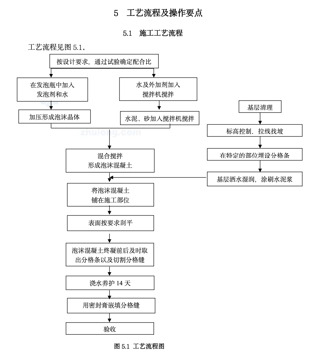 房建工程屋面泡沫混凝土工法