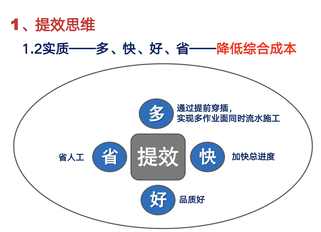 房建项目下穿插提效高效工法