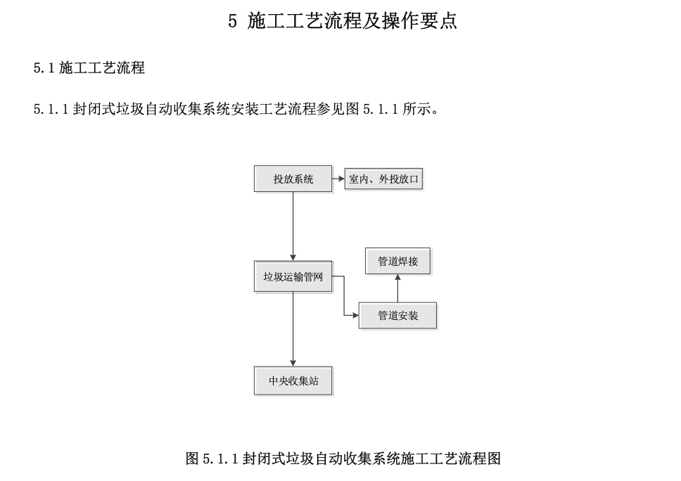 封閉式垃圾自動(dòng)收集系統(tǒng)工法