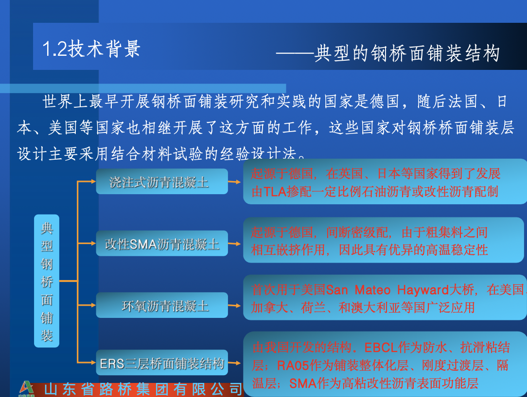 復合澆注式瀝青鋼橋面鋪裝工法