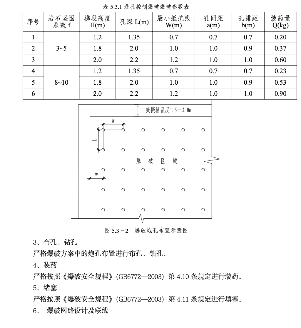 復雜環(huán)境下的巖石基坑垂直開挖和控制爆破工法