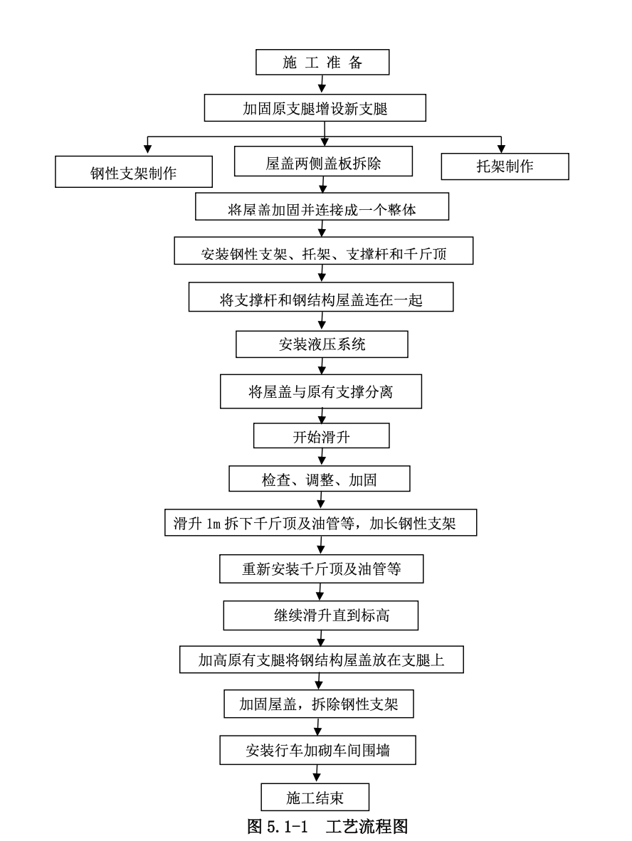 鋼結(jié)構(gòu)屋蓋工程整體提升工法