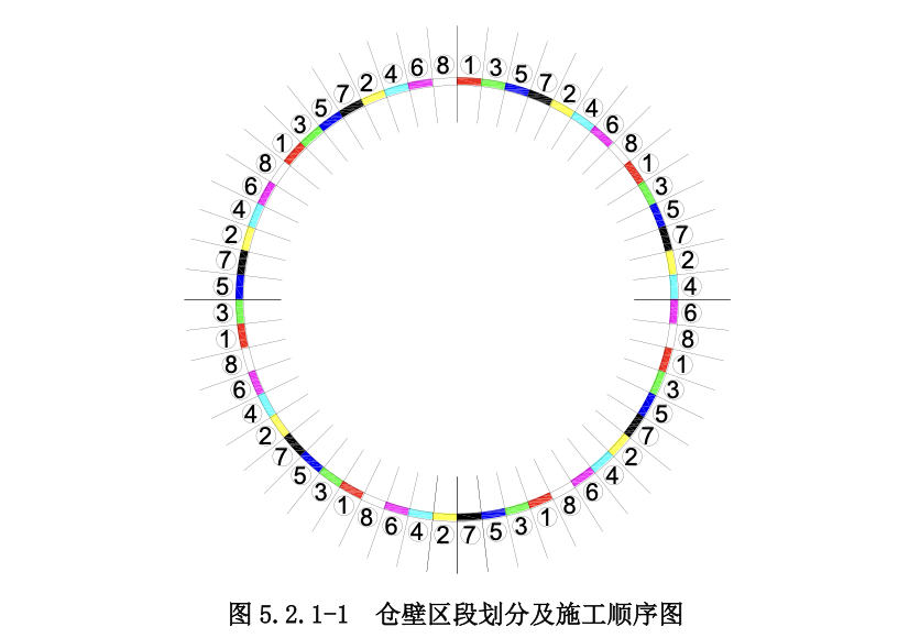 鋼筋混凝土筒倉受損倉壁復(fù)原修復(fù)工法