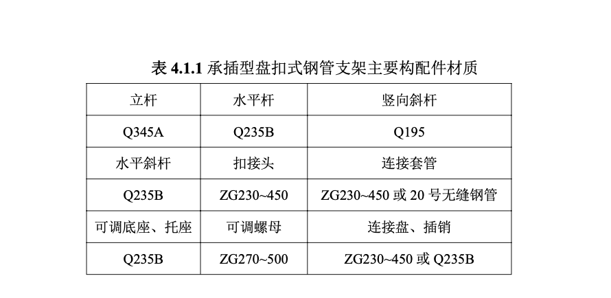 鋼筋混凝土現(xiàn)澆箱梁短周期整體澆筑工法