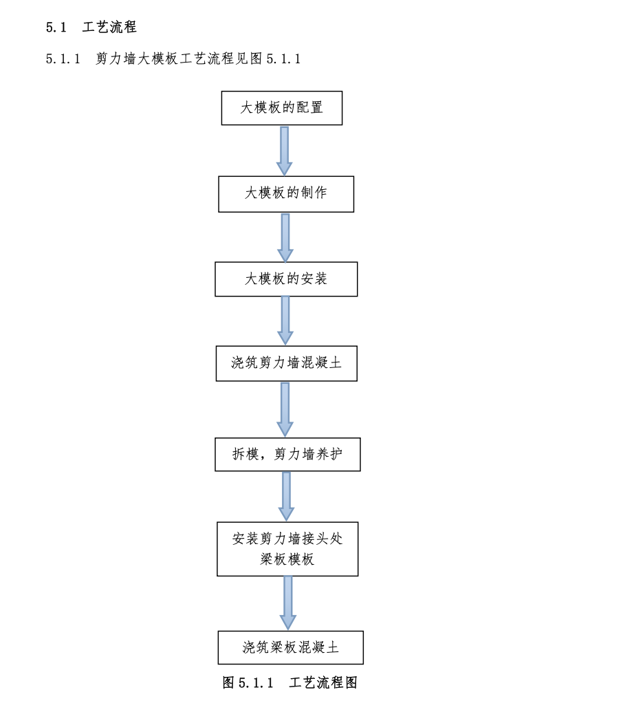 高层建筑剪力墙大模板工法