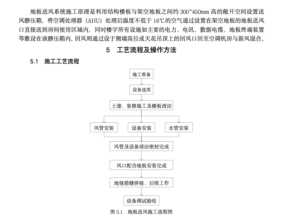 高层建筑中地板送风系统工法