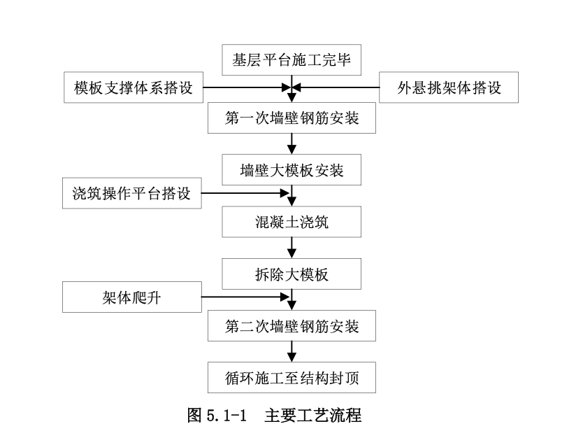 高层建筑转换梁结构井塔工法