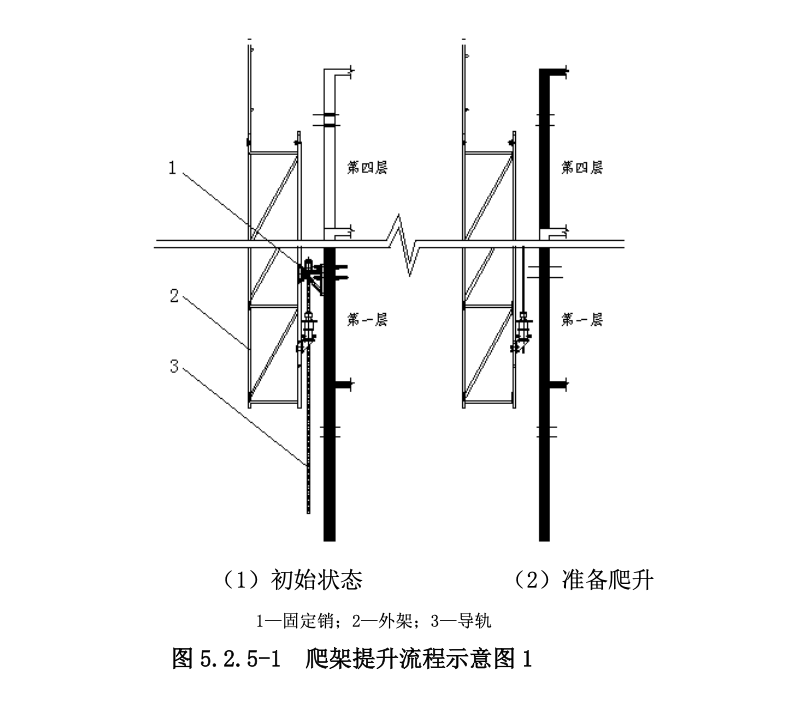 高层建筑转换梁结构井塔工法