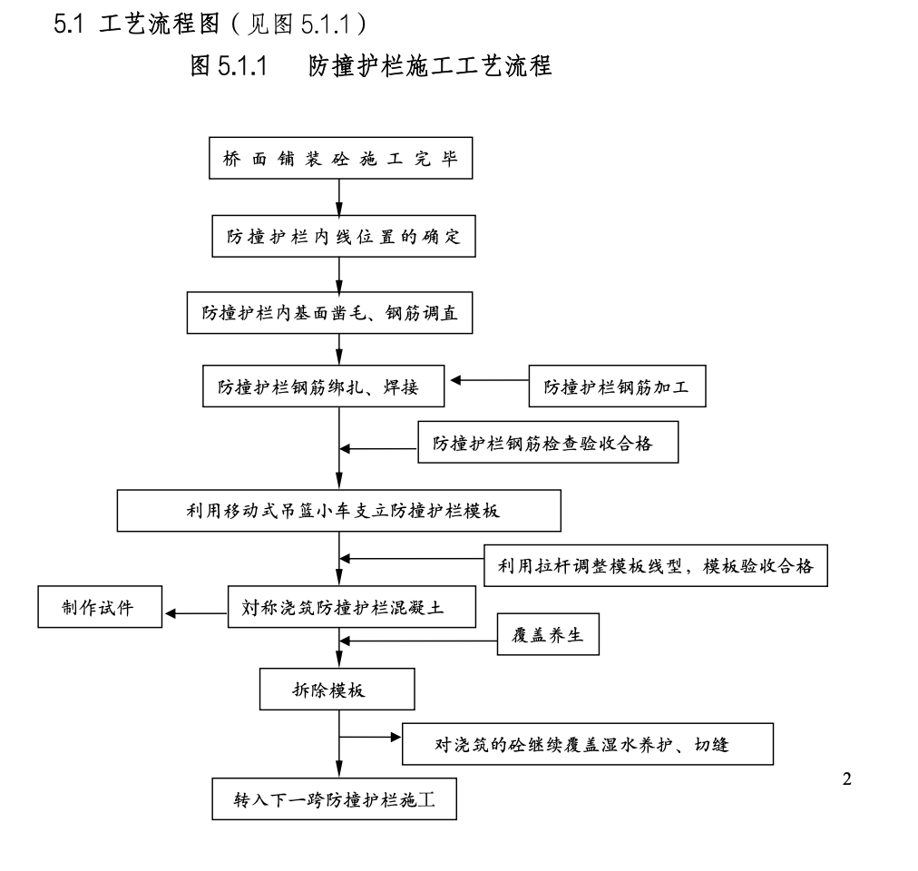 公路桥梁外包式防撞护栏的工法