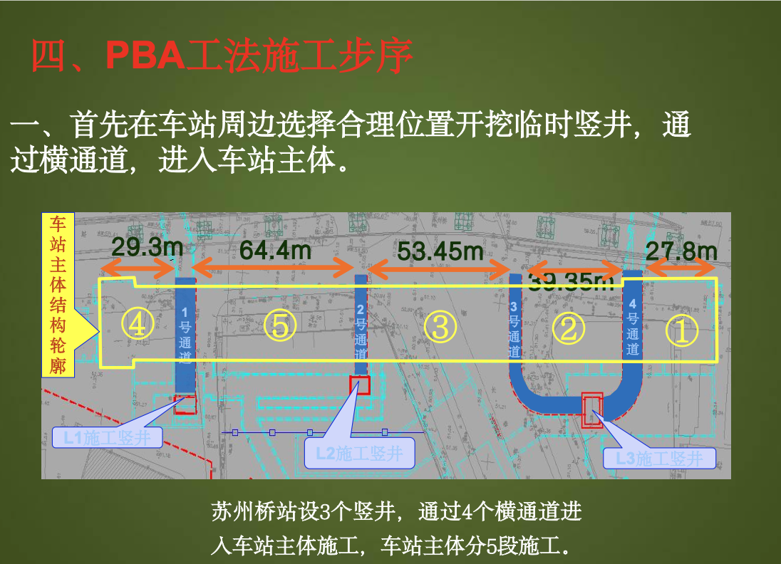 H市轨道交通PBA工法