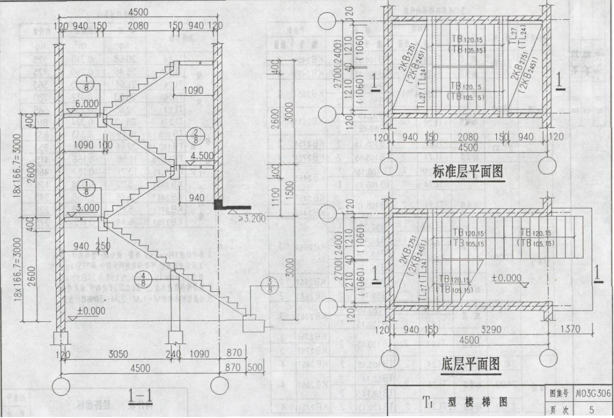 川03G306 钢筋混凝土板式楼梯图集(层高3.0米)