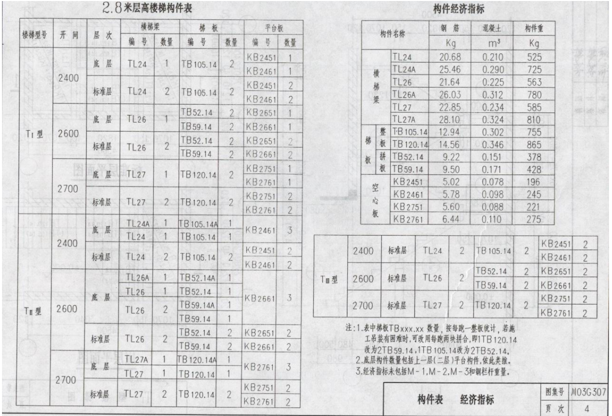 川03G307 钢筋混凝土板式楼梯图集(层高2.8米)