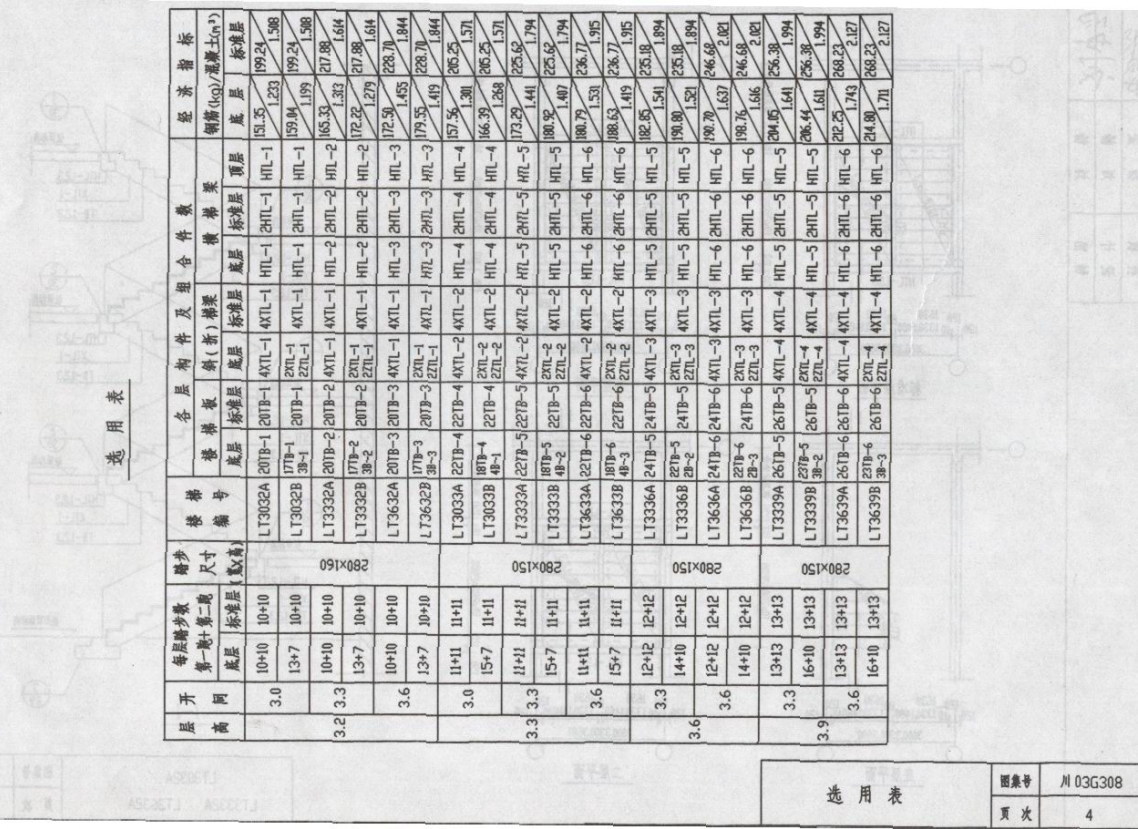 川03G308 鋼筋混凝土梁承式樓梯圖集