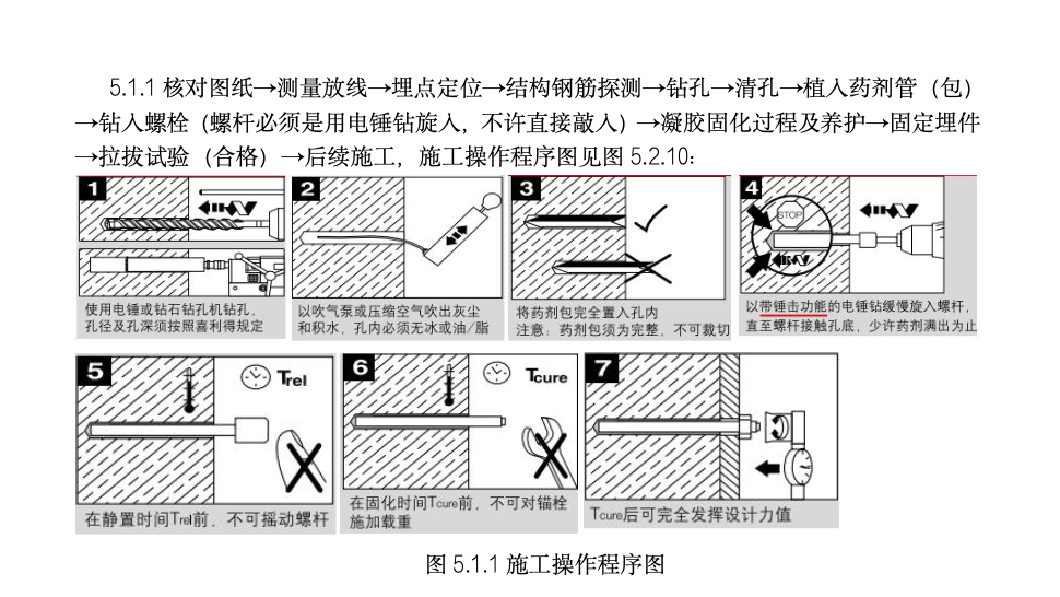 化学螺栓后置锚固埋件工法