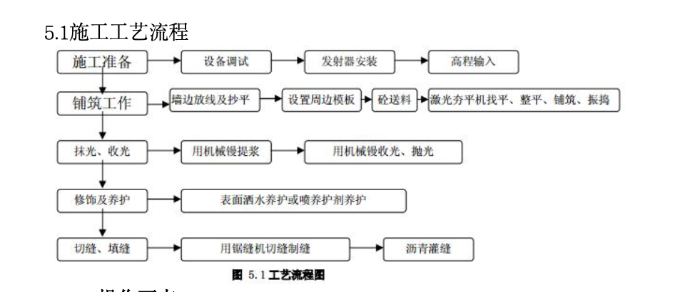 激光整平一次成型大面积混凝土地面工法