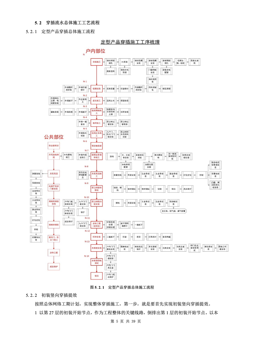 建设项目穿插流水工法