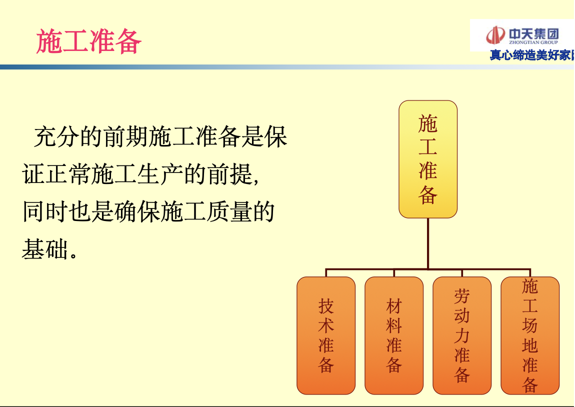 建筑工程装配式铝模板工法