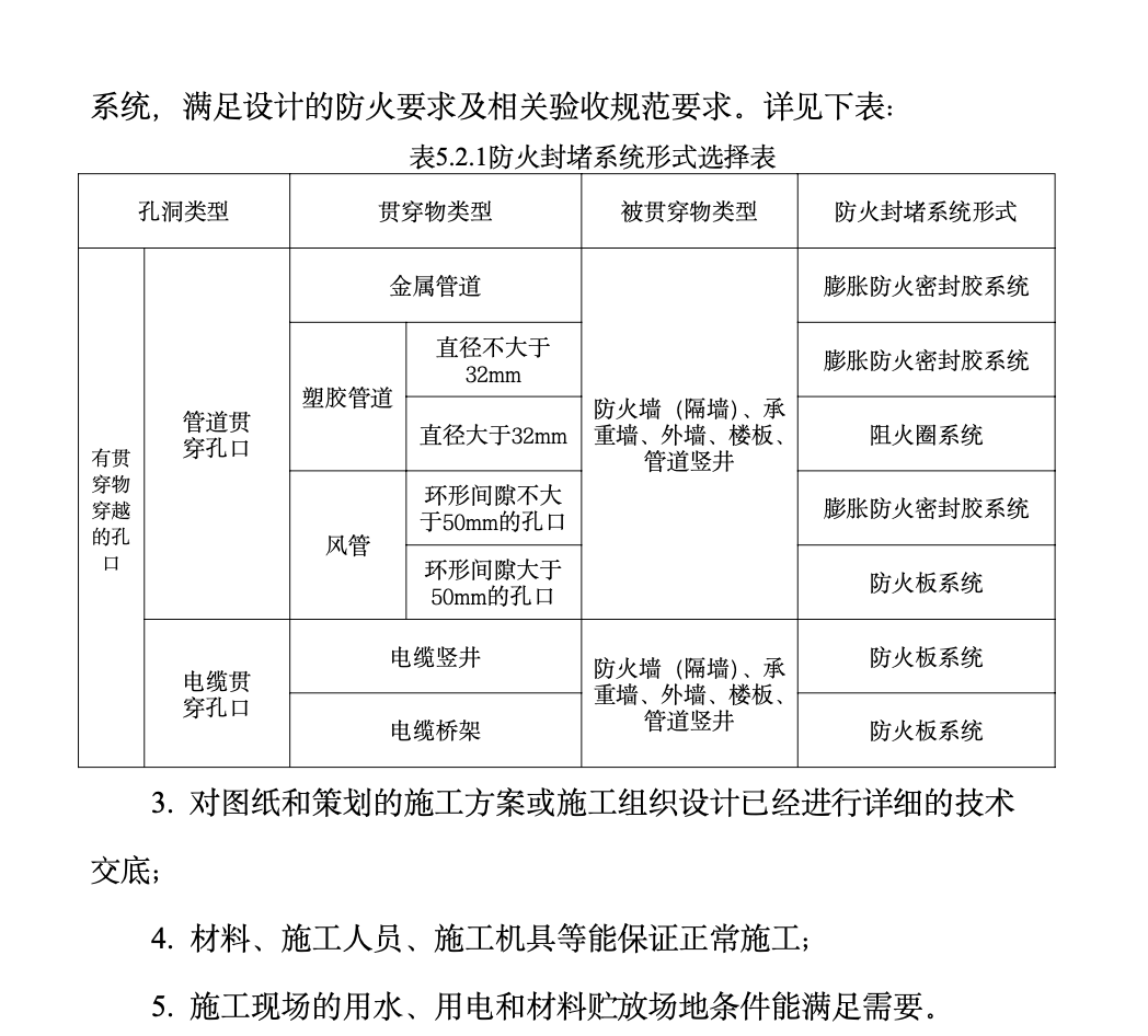 建筑机电安装工程防火封堵系统工法