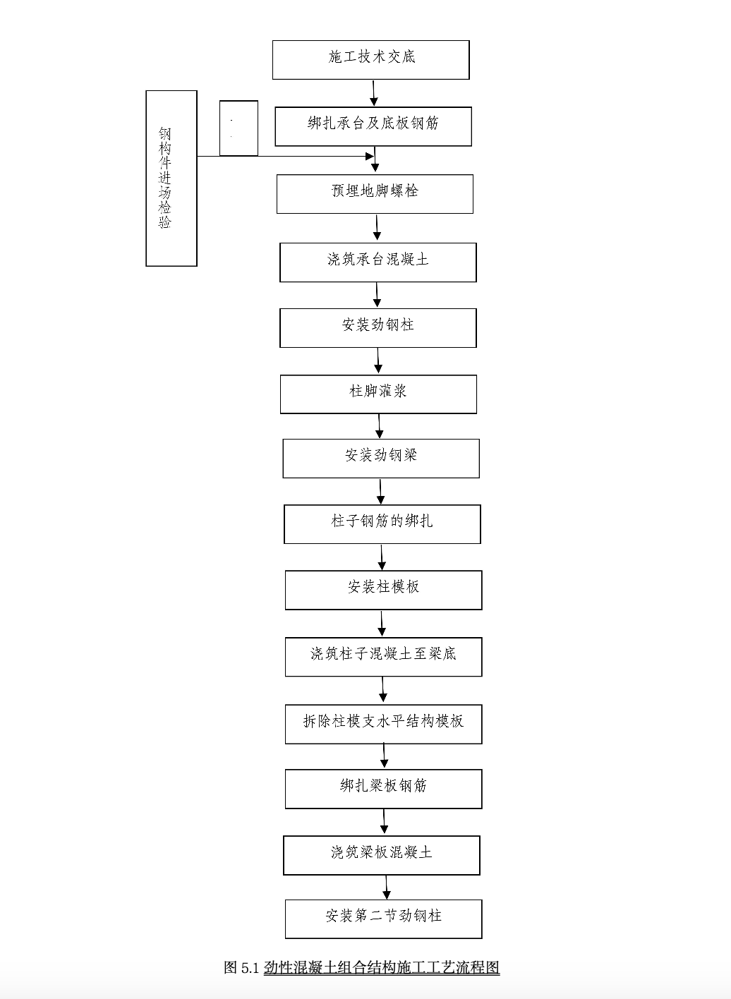 劲性混凝土组合结构框架梁柱工法