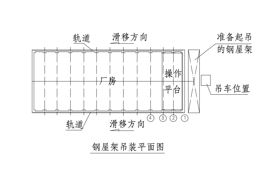 累积滑移法吊装大跨度梯形钢屋架工法