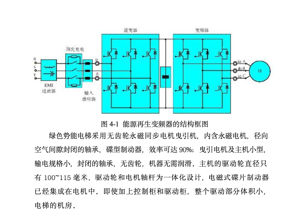 绿色势能电梯安装工法