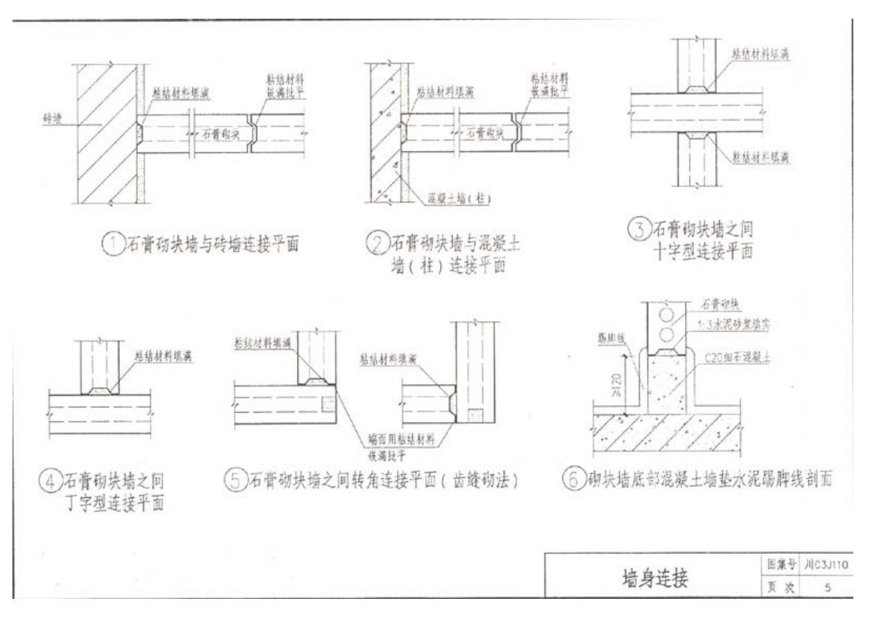 川03J110 空心石膏砌块非承重内隔墙建筑构造图集