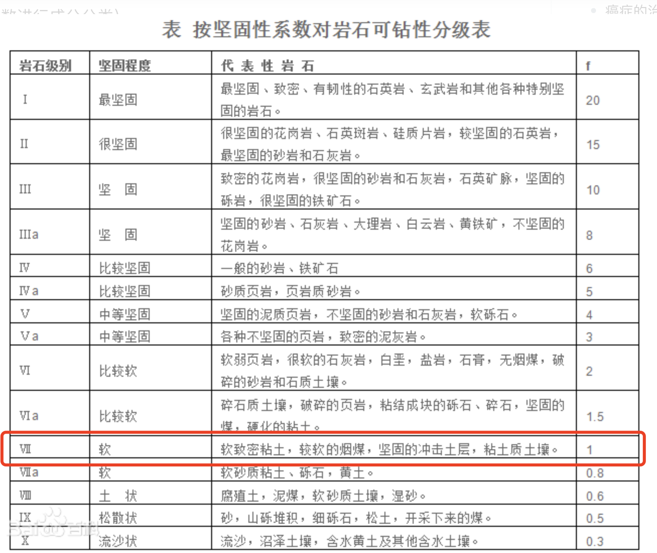 VII類堅石在定額里是什么巖