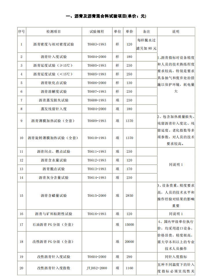 四川省公路工程试验检测收费标准