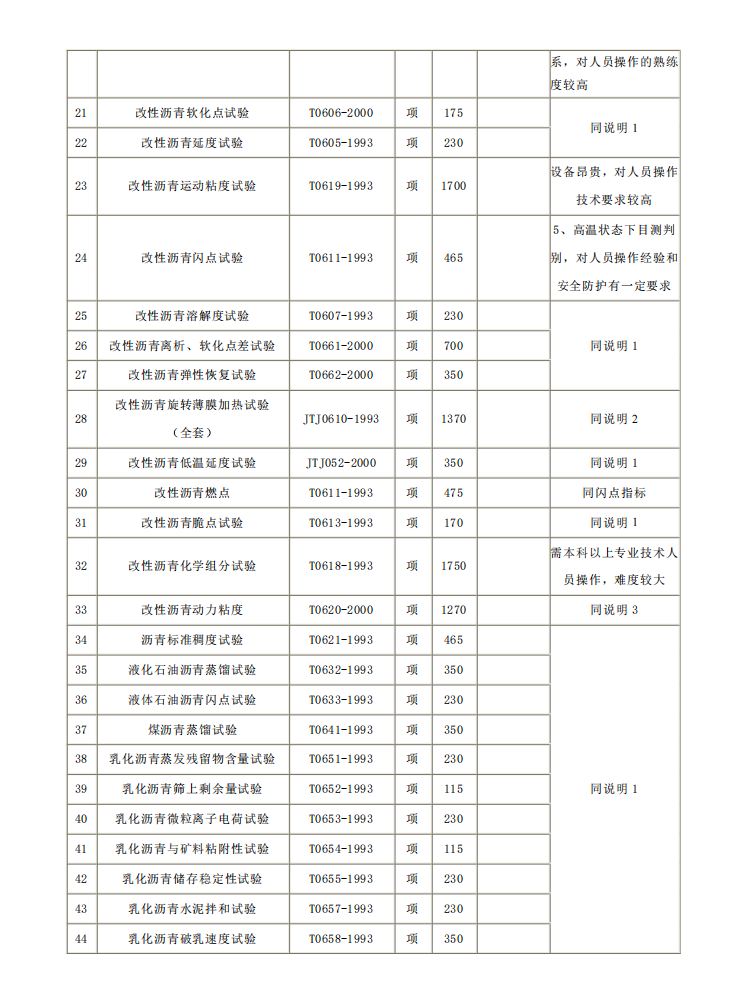 四川省公路工程试验检测收费标准