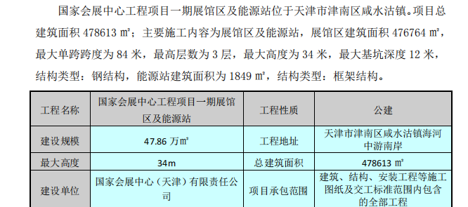 會展中心和能源站工程施工組織設(shè)計