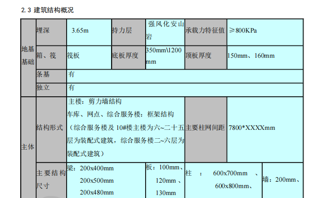 街道社區(qū)棚戶(hù)區(qū)改造項(xiàng)目-施工組織設(shè)計(jì)