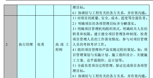 街道社區(qū)棚戶(hù)區(qū)改造項(xiàng)目-施工組織設(shè)計(jì)