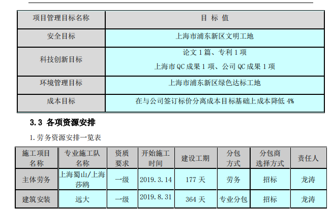 經(jīng)濟(jì)適用房項(xiàng)目-施工組織設(shè)計(jì)194頁