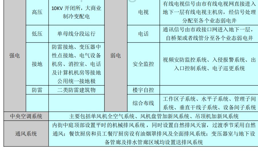 客运中心交通换乘广场和配套工程施工组织设计