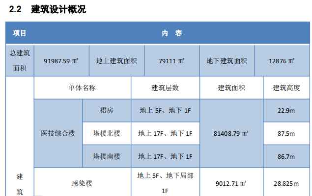 框剪结构-某医技综合楼施工组织设计